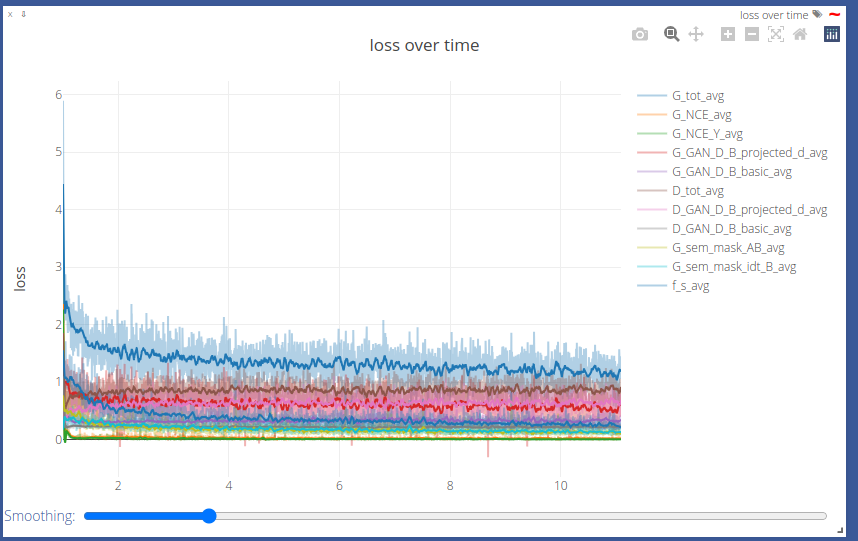 _images/tutorial_bdd100k_training-curves.png